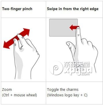 win8手势操作设置图文教程