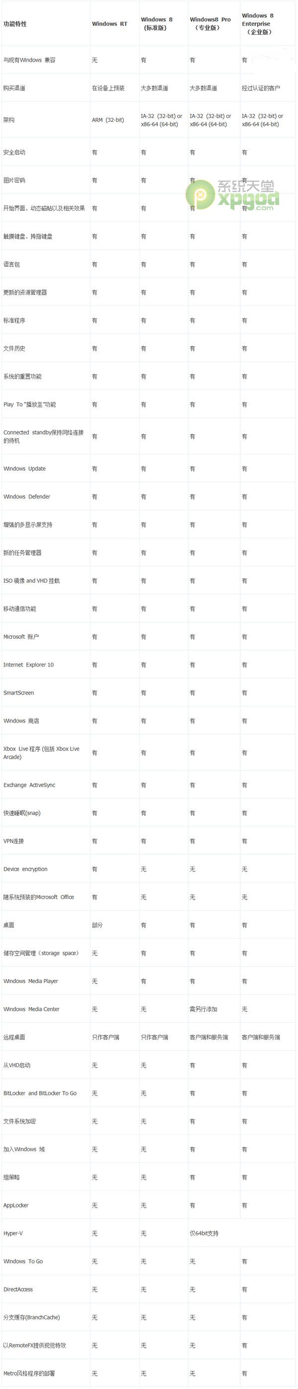 win8.1哪个版本好 win8.1版本区别有哪些？