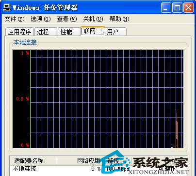  如何给WinXP任务管理器换颜色